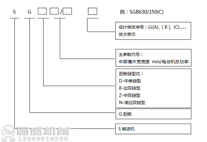 埋式刮板機(jī)型號